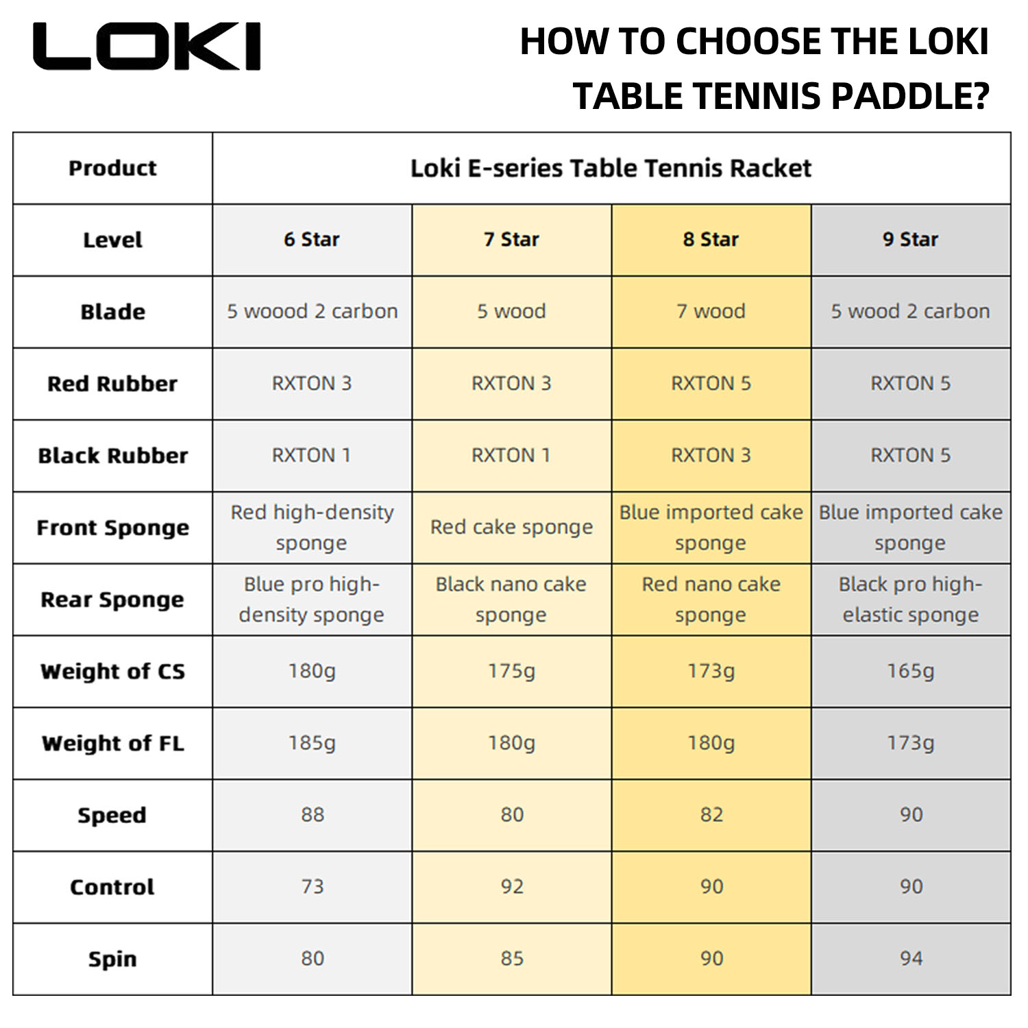 Raquete de tênis de mesa loki  - Table Tennis Padel avaliação e preço
