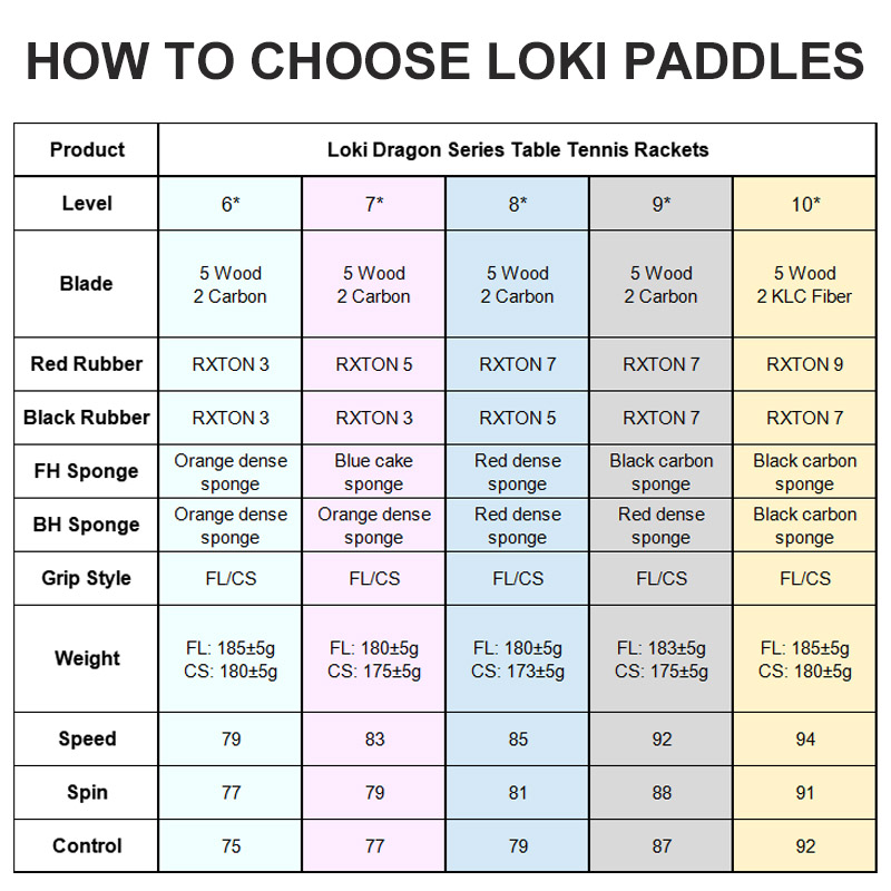Raquete de tênis de mesa loki  - Table Tennis Paddle avaliação e preço